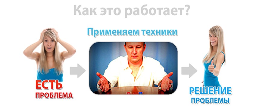 решение проблем. как это работает