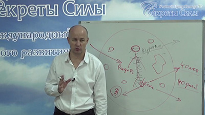 Курс "Сила слова: Управление потоками"