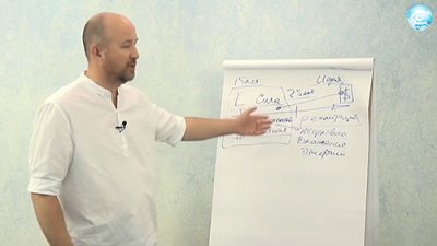1 занятие сем Управление энергией денег
