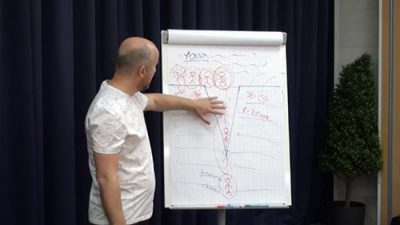 из курса Практика ясновидения